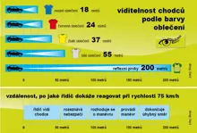 Reflexní přívěsek Ø 5 cm - Smajlík (1)