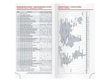 Týdenní diář 2027 MFP 90x170mm T806 PU s gumkou šedý (2)